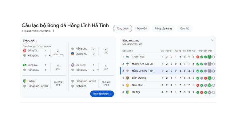 Thông tin mới nhất trên bảng xếp hạng V-League 2024/2025