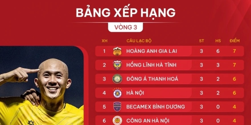 Xem bảng xếp hạng V-League 2024/2025 tại Lịch Bóng Đá dễ dàng