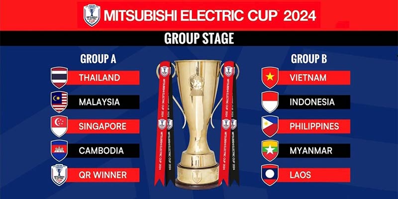 Các bảng đấu tại AFF Cup 2024