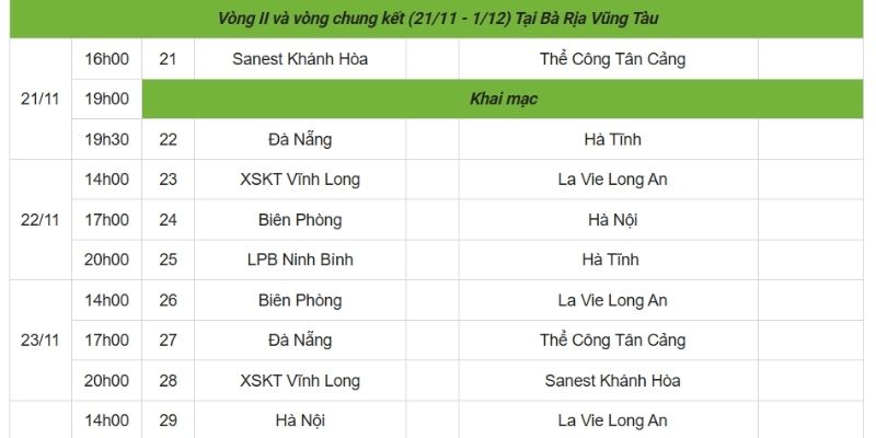 Cập nhật lịch đấu giai đoạn 2 cho nam mới nhất