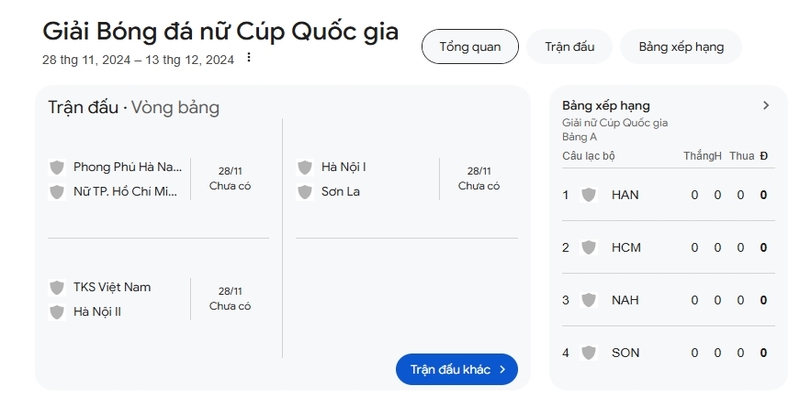 Bốc thăm lịch thi đấu bóng đá nữ Cúp quốc gia 2024