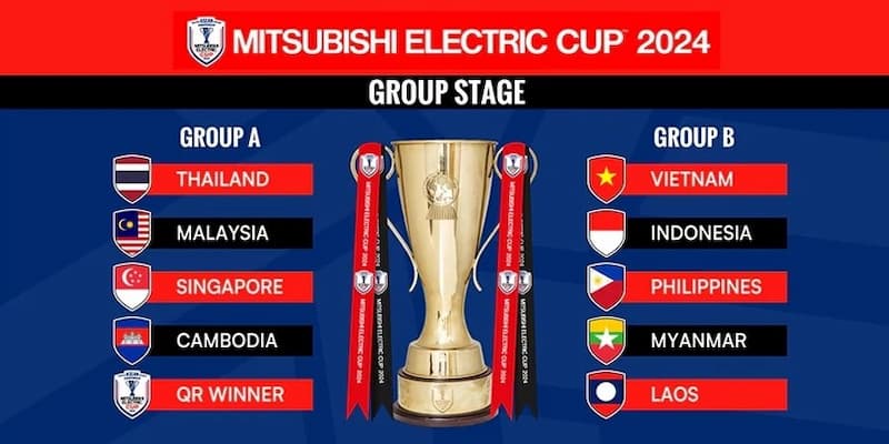 Khám phá thể thức thi đấu của AFF Cup 2024